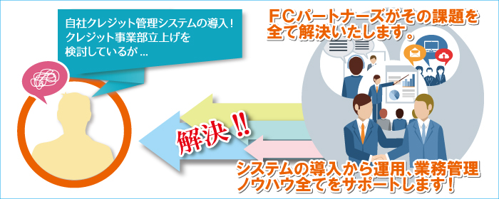 自社クレジット(自社割賦)
